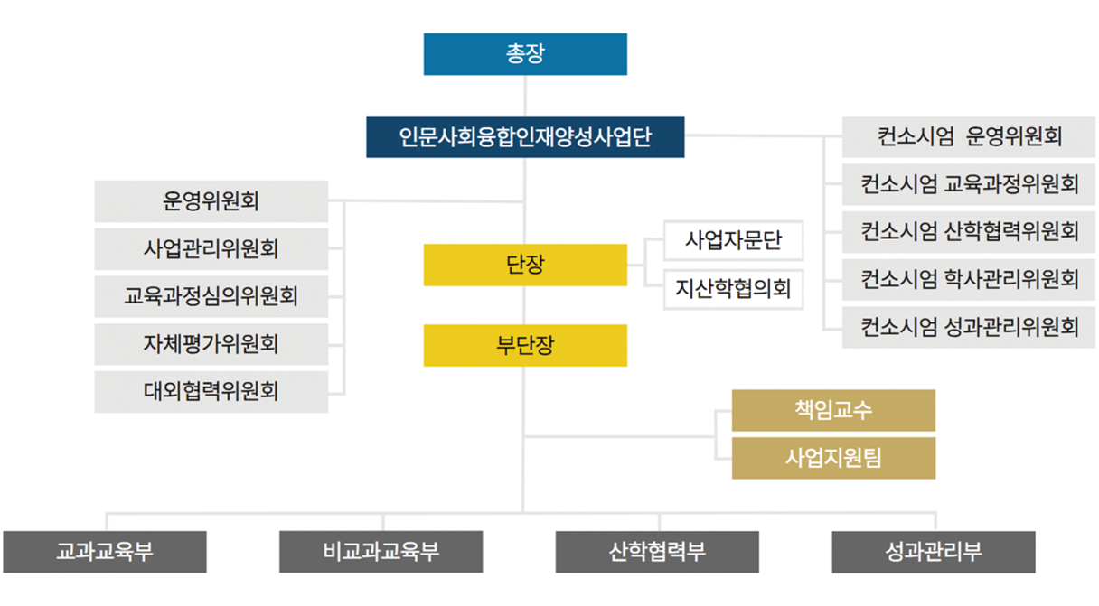 사업단 비전 및 목표 이미지
