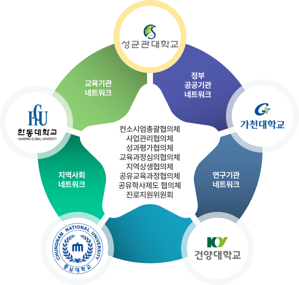 참여대학 이미지